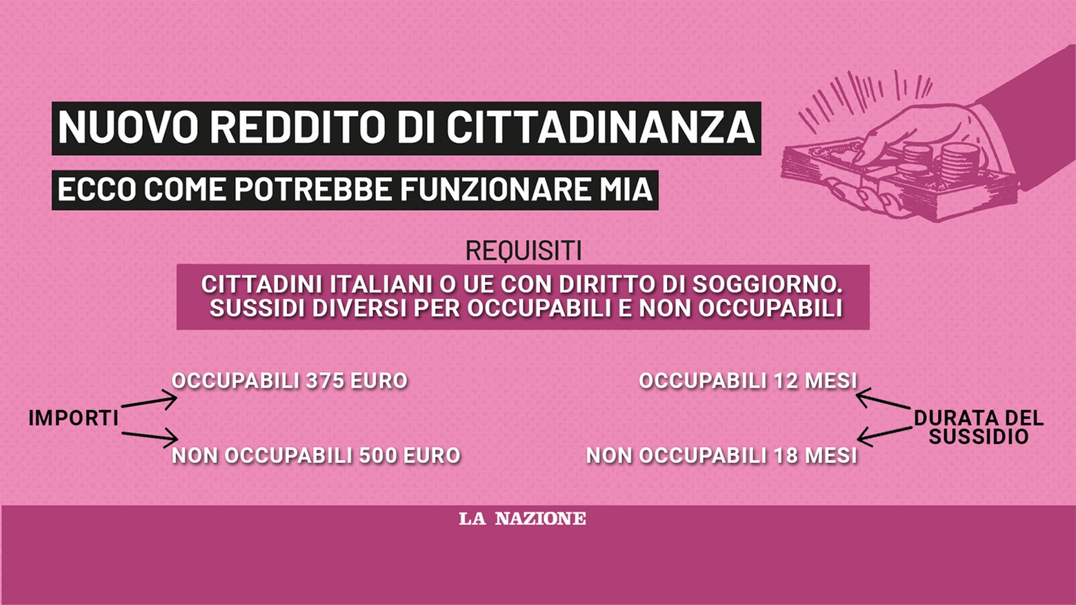In Toscana 47mila famiglie percepiscono il sussidio per un totale di oltre 98mila persone. Ma presto la platea dei beneficiari potrebbe restringersi. Ecco le ipotesi allo studio
