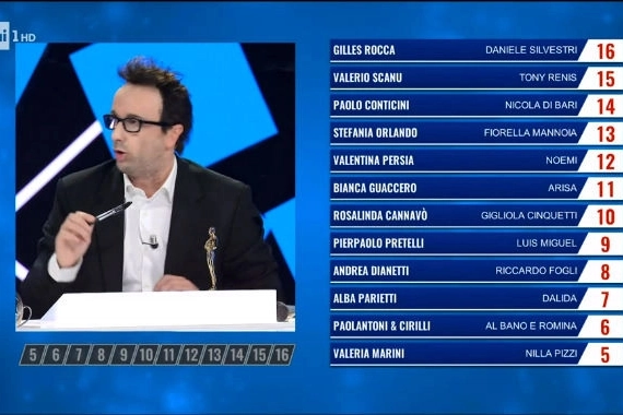 Leonardo Fiaschi imita Roberto Benigni a "Tale e quale Sanremo 2023"